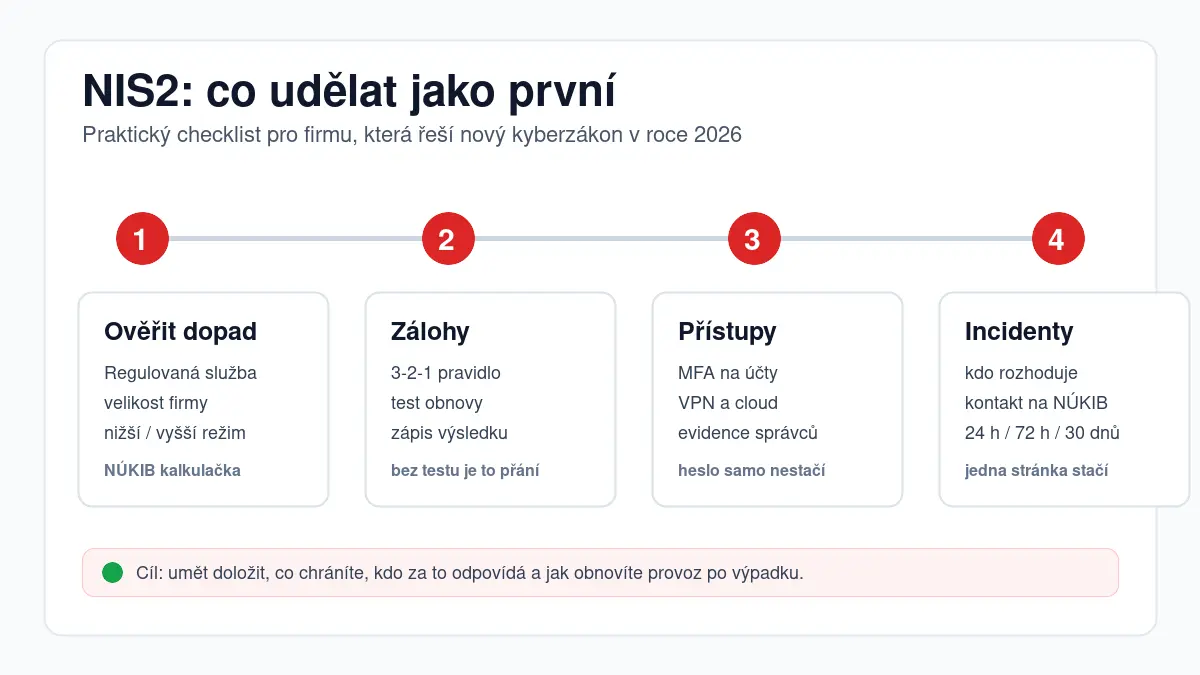 NIS2 checklist pro firmu: ověřit dopad, nastavit zálohy, zabezpečit přístupy a připravit incidenty