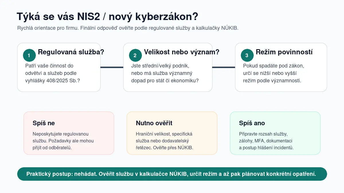 Rozhodovací schéma: týká se vaší firmy nový kyberzákon (NIS2)?