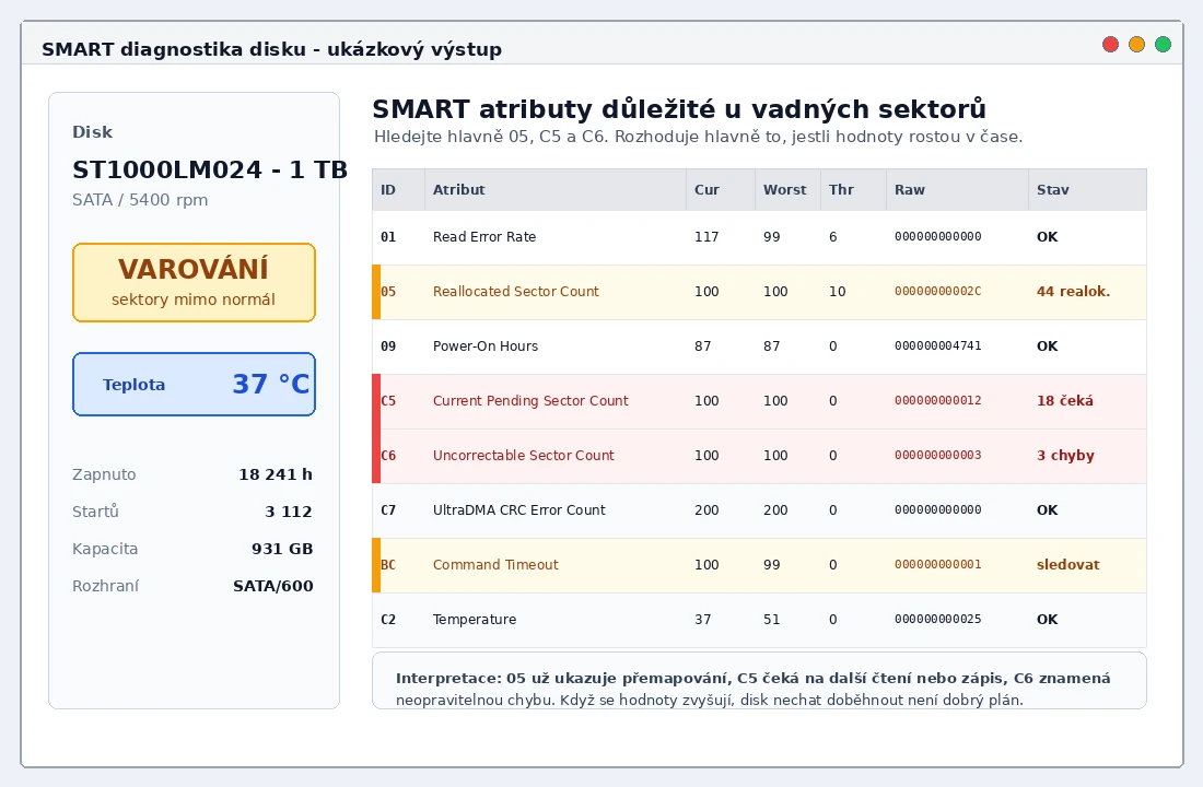 SMART diagnostika disku s vyznačenými atributy Reallocated Sector Count, Current Pending Sector Count a Uncorrectable Sector Count